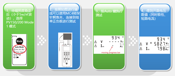 光伏串 - 開(kāi)路電壓測(cè)量