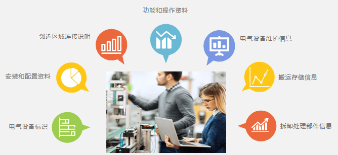驗證電氣設備與技術文件一致性