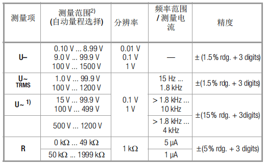 METRAVOLT 12D+L相序測試儀技術參數(shù)