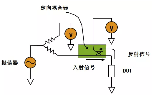 環(huán)路阻抗測量