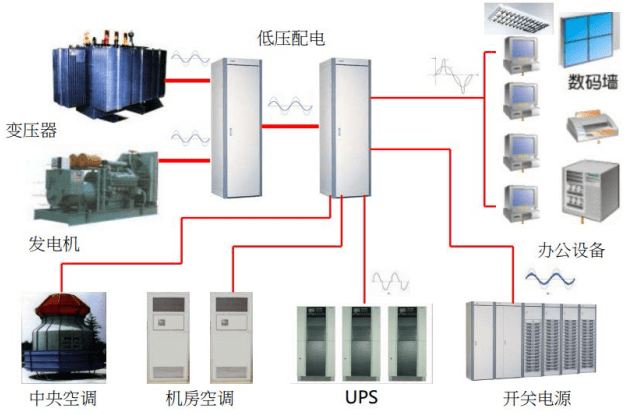 數據中心強電在線監(jiān)測方案
